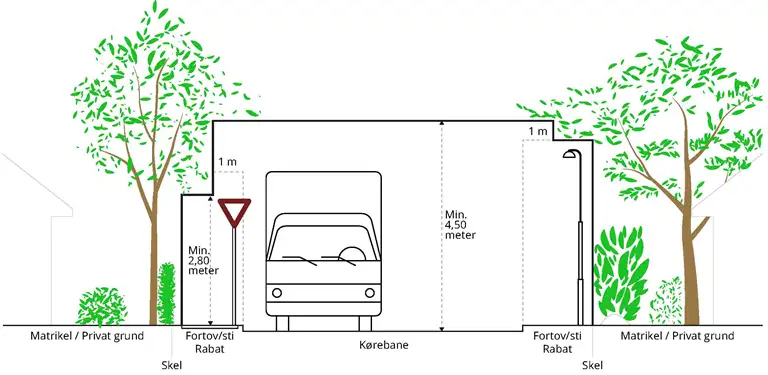 Illustration af beskæring af beplantning ud til vejareal
