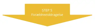 Step 5: For&aelig;ldreinddragelse.